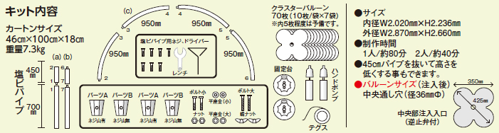 クラスターアーチキット